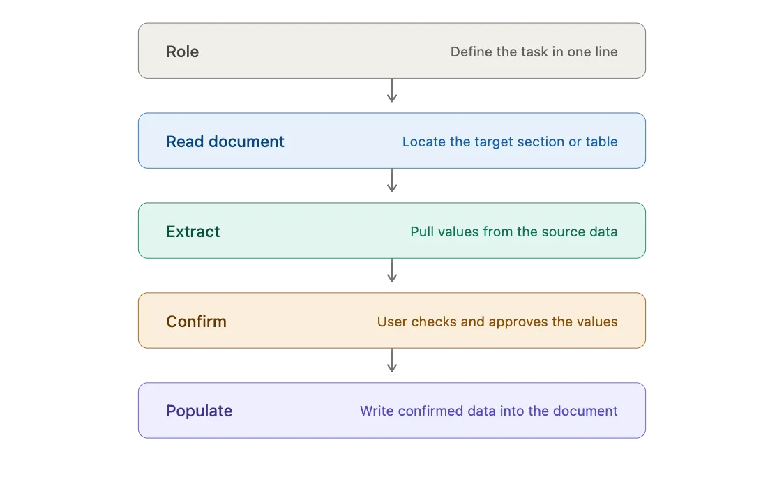 Example of a prompt structured in numbered steps